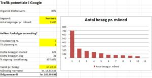 værdi af en højere placering i google